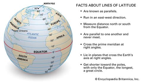 parallels of latitude|latitude longitude points on map.